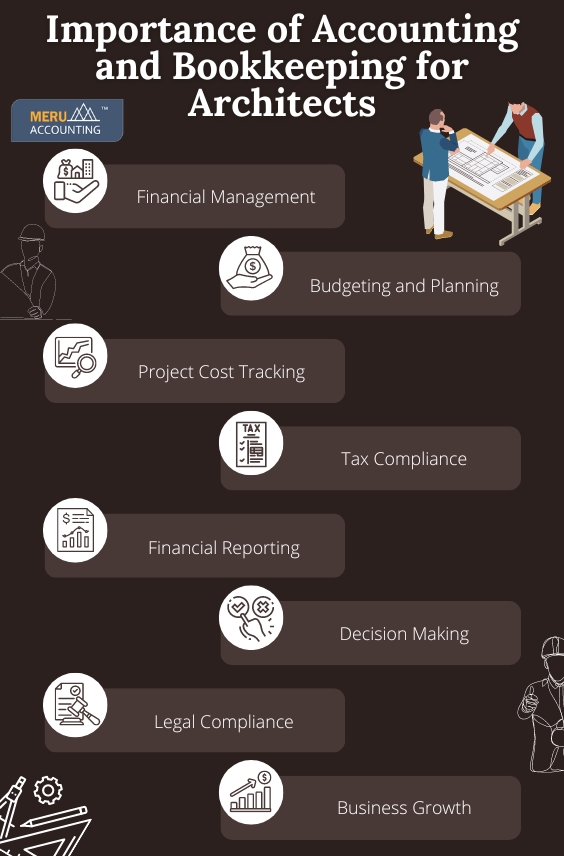 Importance of Accounting and Bookkeeping for Architects